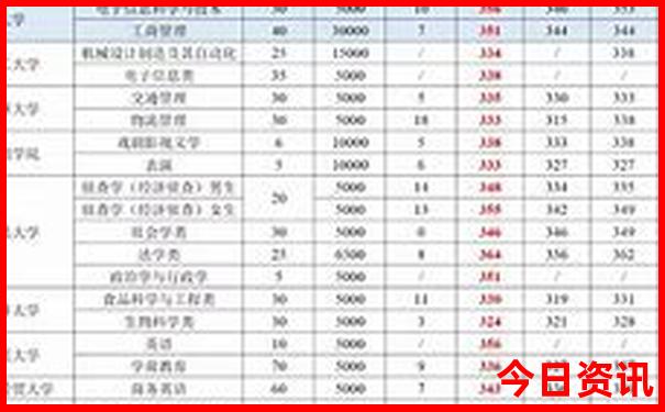 中国哪个城市适合旅游